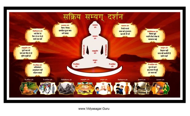File:सम्यग्दर्शन के आठ अंग.jpg