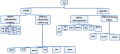 Thumbnail for version as of 13:20, 20 September 2020